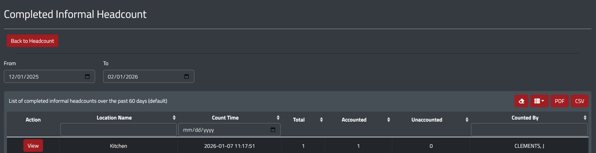 completed informal headcount