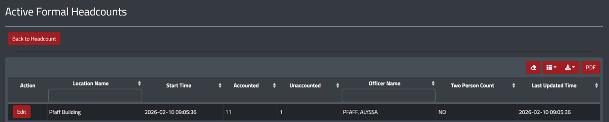 Active formal headcounts data